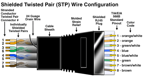 Ethernet Patch Cord Pinout