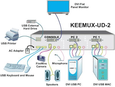 Share, swap, and switch between 2 computers