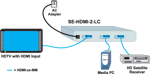 Application Drawing of HDMI Switch 2-port