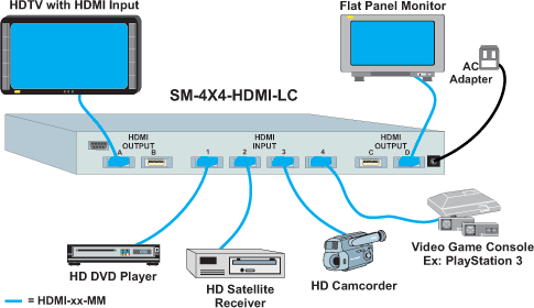 Application Drawing of HDMI Matrix Switch