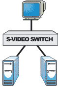S-Video Switches drawing