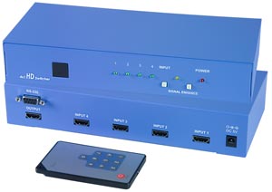 4 Port HDMI Switch 4x1 HDMI Switcher