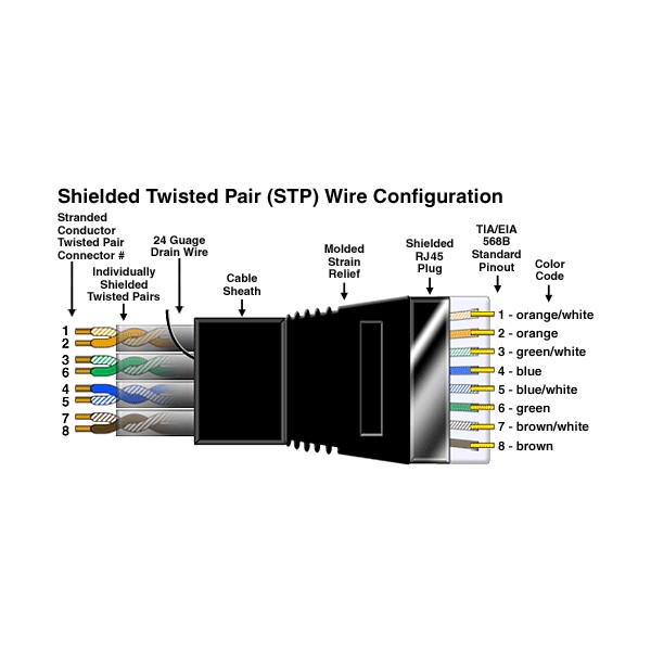 Super Flat CAT5E Shielded Network Cable Thin Ribbon Patch ... 4 pin flat plug wiring diagram 