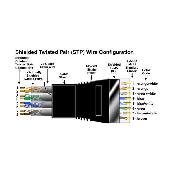 Cat5e Shielded Twisted Pair Cable Gray 25ft Encore Data Products Bulk School Headphones