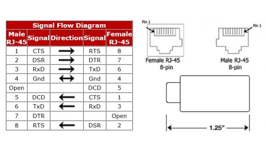 RJ45 CAT5 RS232 serial crossover adapter device DCE DTE ... rj45 to rj11 converter wiring 