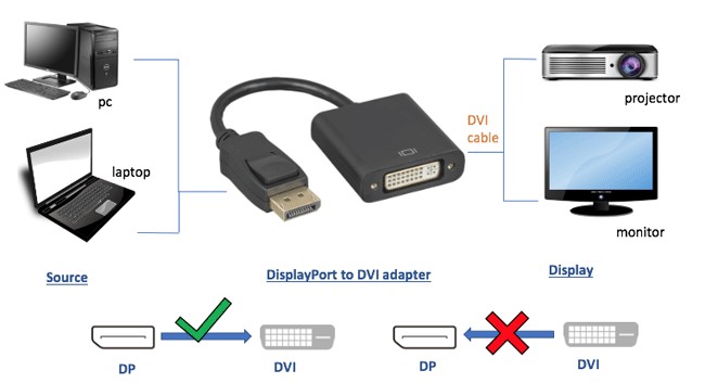 DPM-DVIIF-CBL