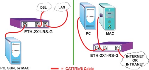 Ethernet switch selector Gigabit manual selectable CAT5 network