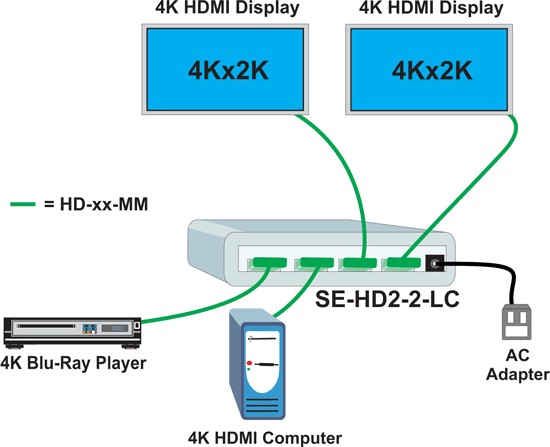 HDMI splitter vs. HDMI switch: They actually serve opposite