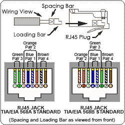 Cat 7 Ethernet Cable Wiring Diagram - Wiring Diagram