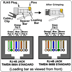 Instructions Assemble Cat6 Plug Cable Clip solid stranded ... tia eia 568b diagram 