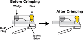 Before Crimping Illustration